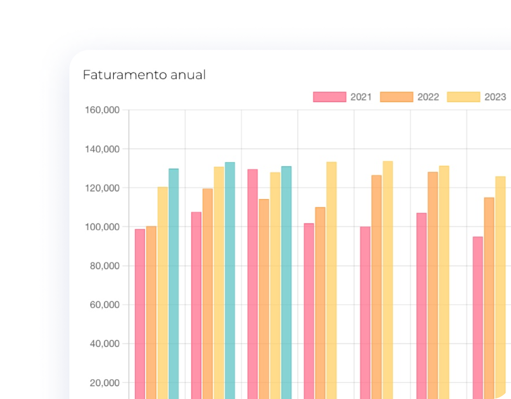 Sistema K2